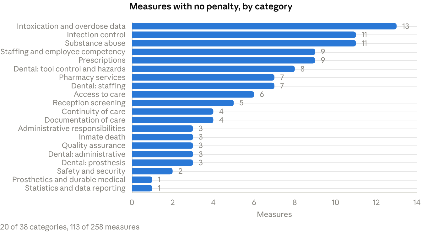 Amendment 2, Exhibit G performance categories (version June 9, 2023) &middot; 20 categories